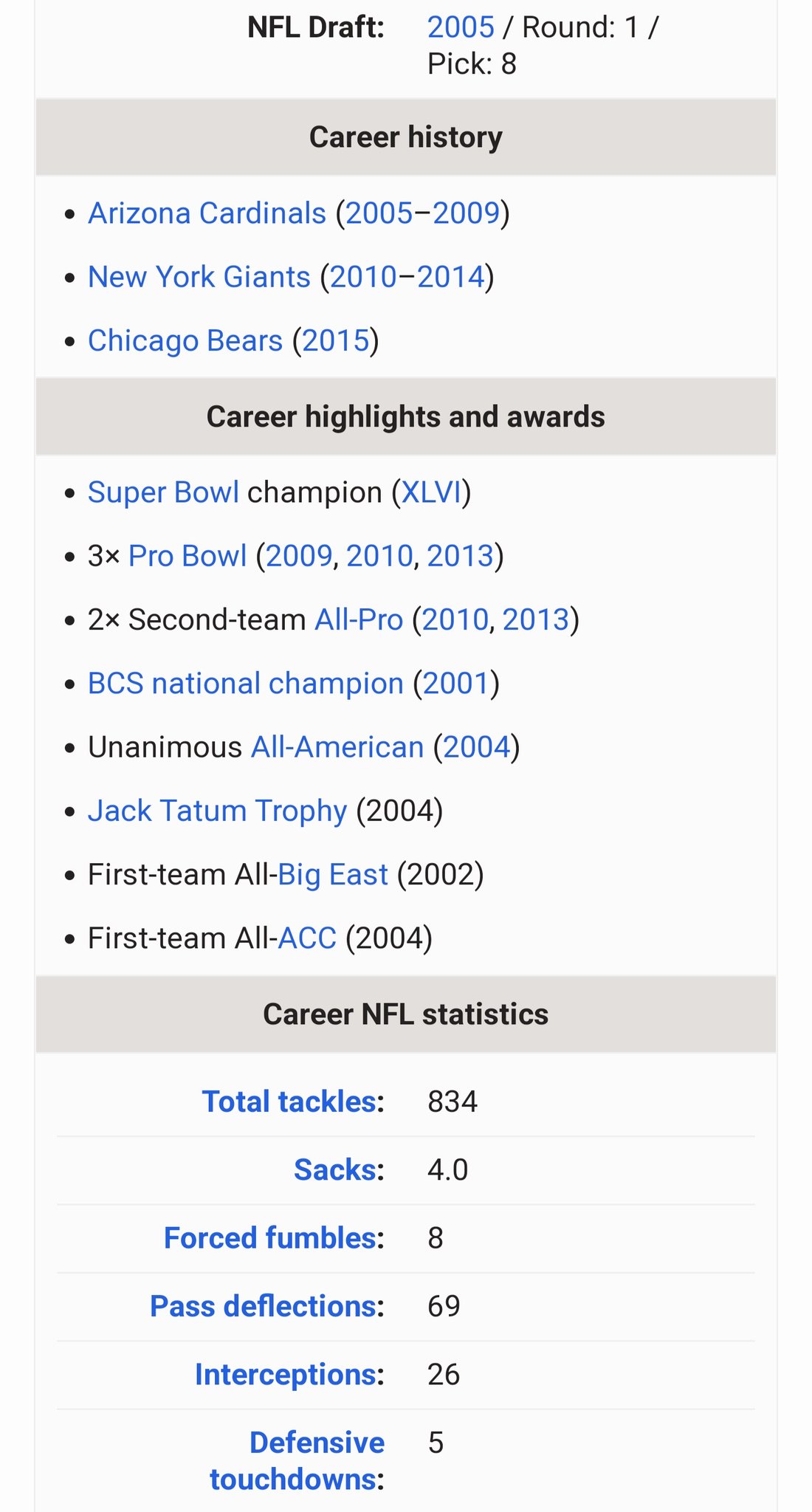   HAPPY BIRTHDAY ANTREL ROLLE!!!!  