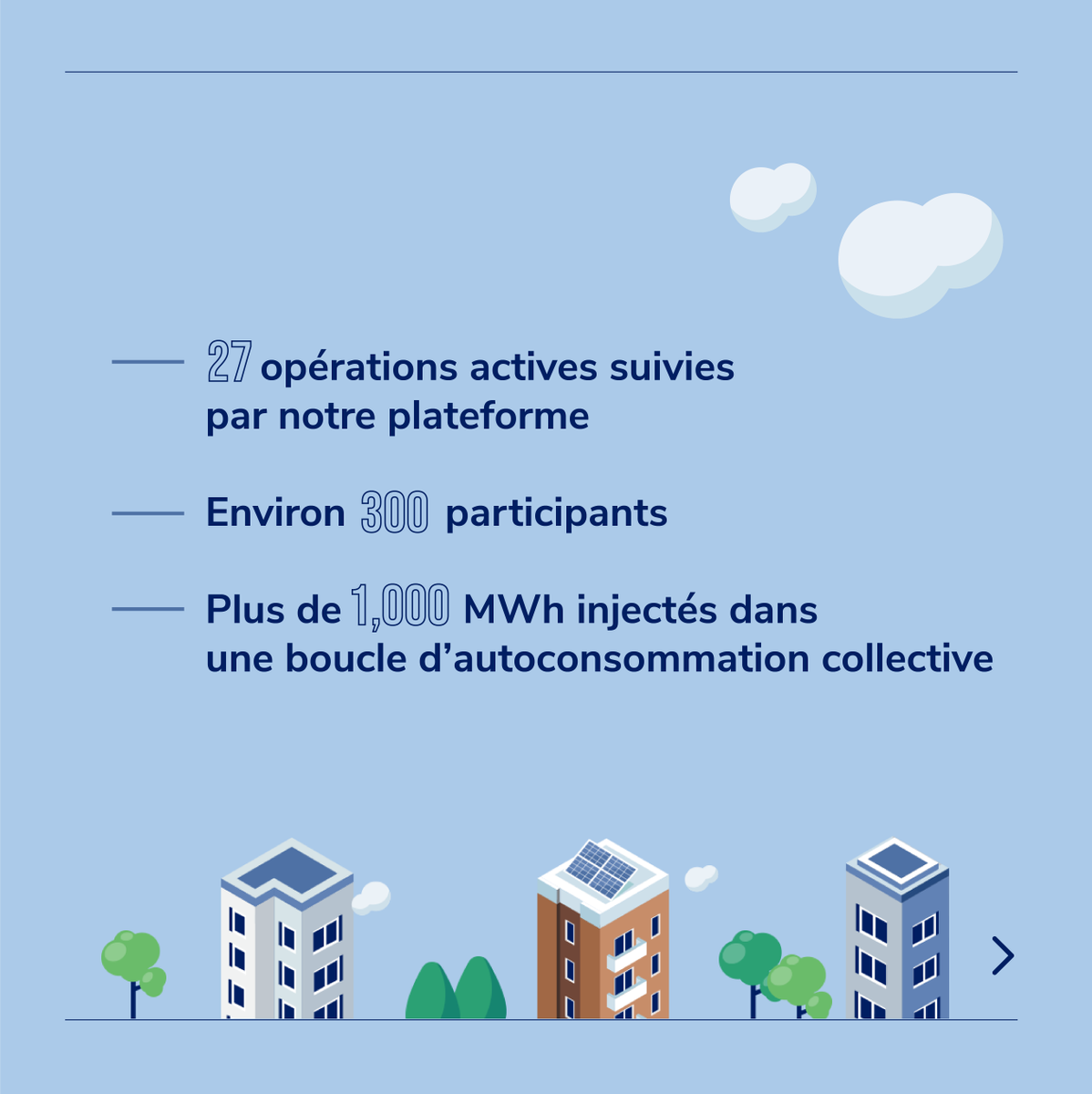 Enogrid tweet media