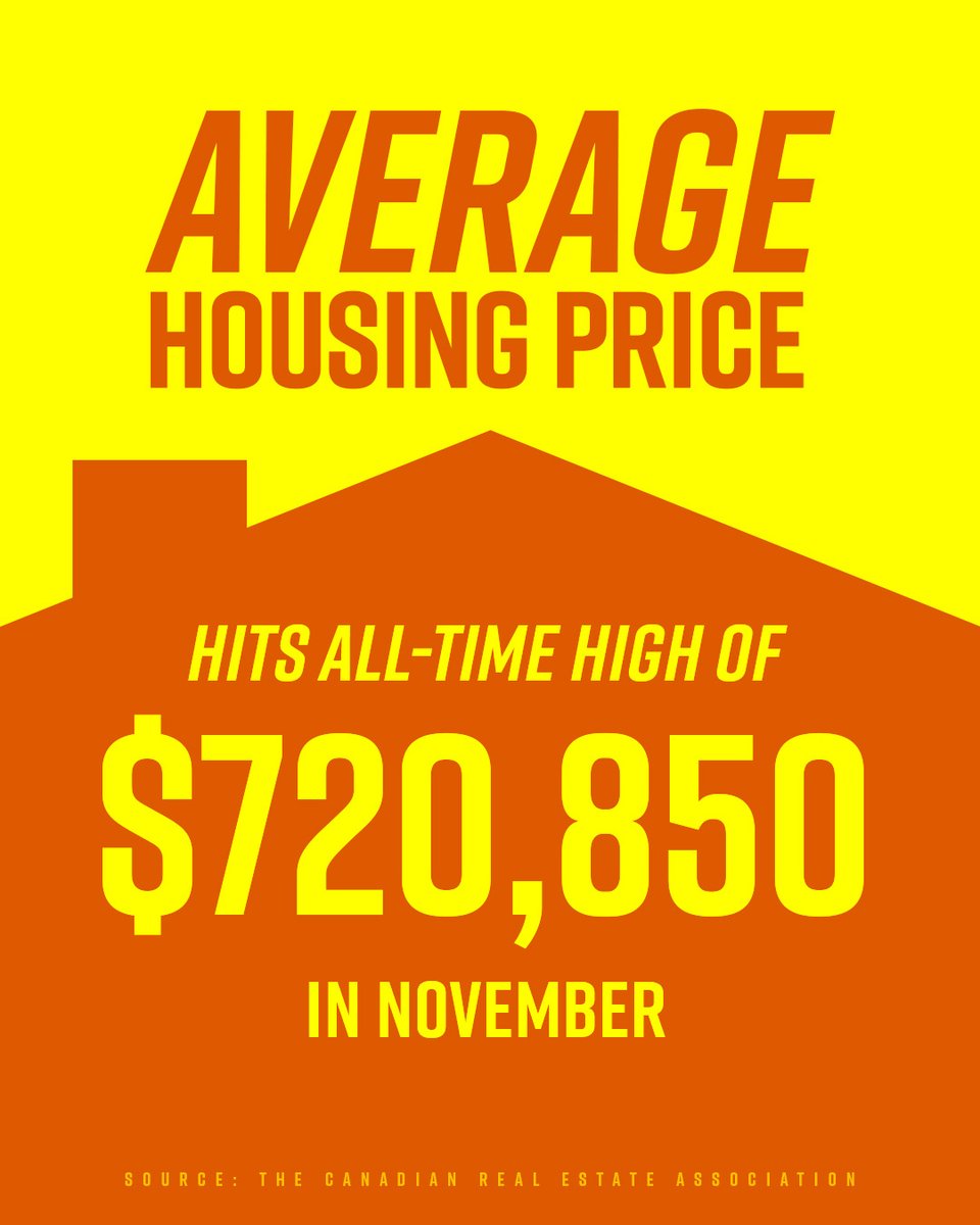 erinotoole's tweet photo. Home prices are at record levels, making the dream of homeownership even more distant for young Canadians and families. The Liberals are failing to tackle the housing crisis. https://t.co/FpKtxwTT2h