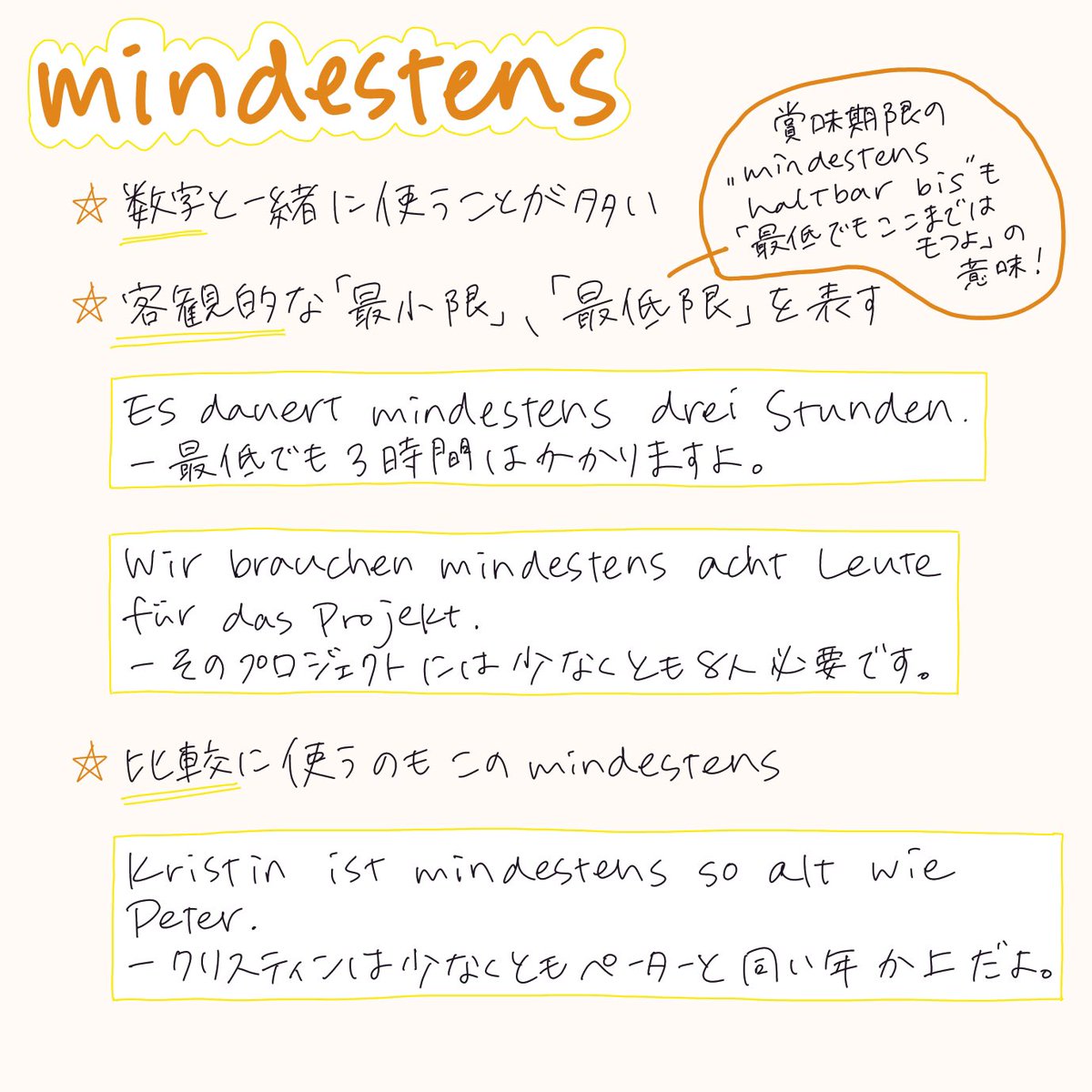 ドイツ語で「少なくとも」の意味をもつmindestensとwenigstensの使い分け方のまとめです。2枚目の小説の例文、als ich in  Deutschland war（ドイツにいた頃）をつけるとよりよかったなと後で思いました。