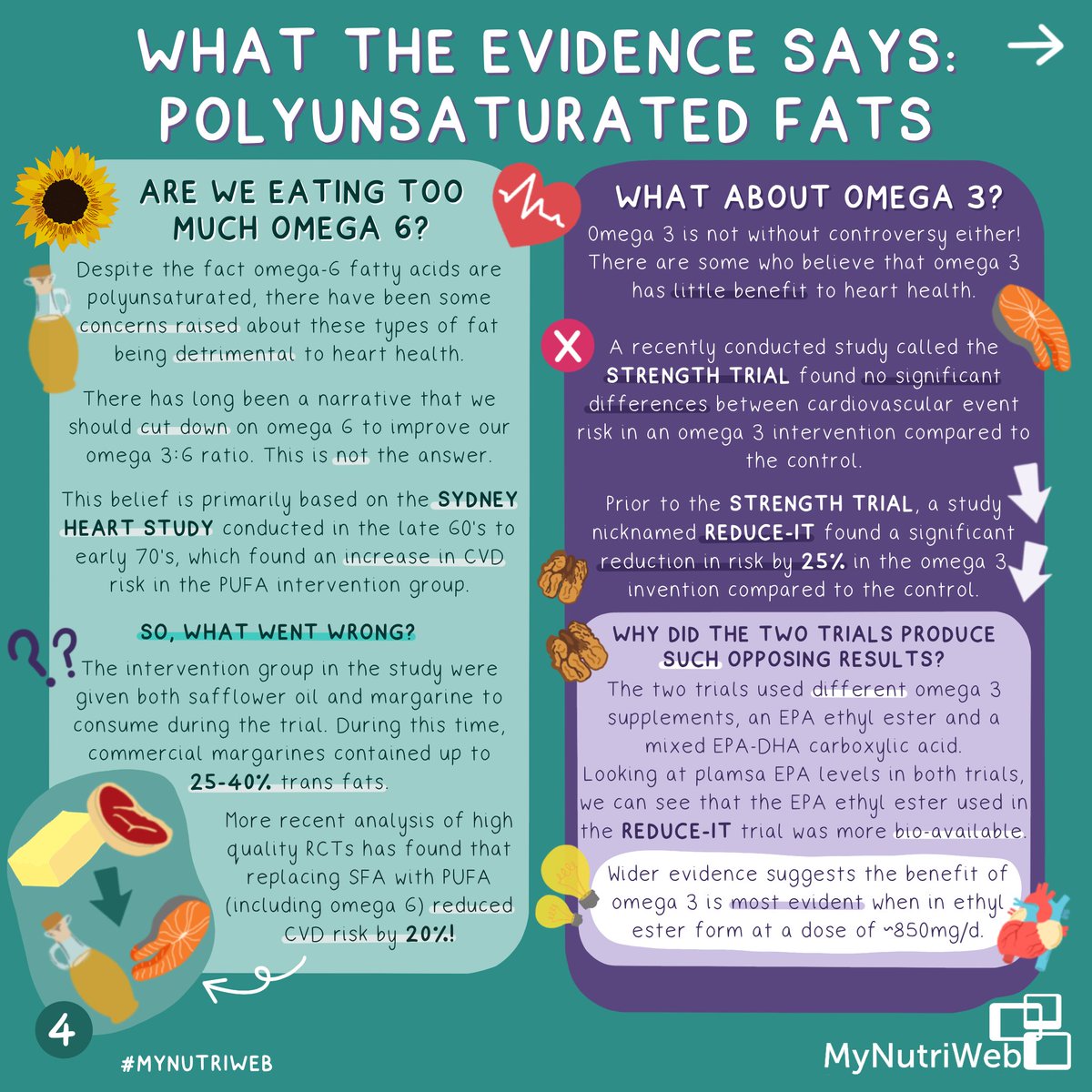 MyNutriWeb's tweet photo. ✏️ NEW INFOGRAPHIC: We welcomed back Alan Flanagan to share evidence on dietary interventions for #LoweringLDLc
🙏 Thanks to @Benecol & @heartukcharity for supporting this session!
Download the graphic & catch up: https://t.co/e5sY1arpTH
@dietlg @BDA_Dietitians @Afn_UK https://t.co/Ulby1elpnv