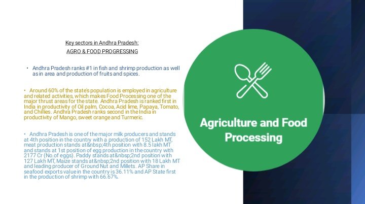 scorpion_coder's tweet photo. Key focus sector in #AP
-AGRO & FOOD PROCESSING::::::
AndhraPradesh ranks #1 in fish and shrimp Production as well as in area and production of fruits and spices !!!!!!!
#FocusSector
#KeySector
#FoodProcessing https://t.co/u7AVGGzz2u
