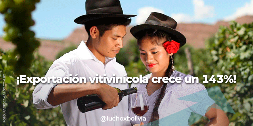 Saludamos a nuestra industria vitivinícola que en 2021 incrementó el valor de exportaciones en 143%, siendo EEUU su principal mercado. La uva, el vino y singani mueven $us140 millones al año, representa el 0,5% del PIB y genera 5.000 empleos directos e indirectos. ¡Felicidades!