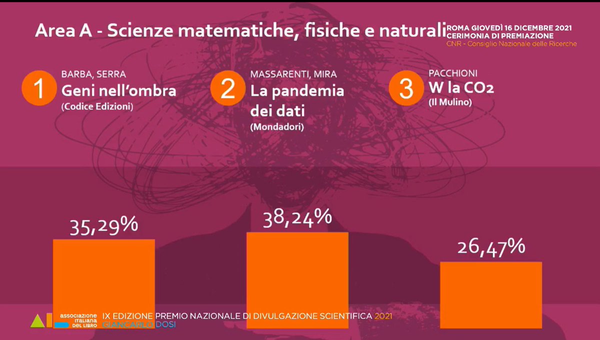 codice_edizioni's tweet photo. Seconde, ma fiere! 
We love you @MillyBarba e @DeboraSerra4 
@PremioDivScient https://t.co/SlrRQTU8Zq