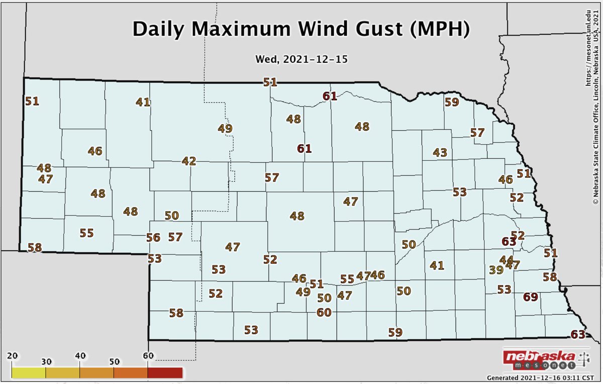 NebraskaMesonet's tweet photo. Lots to review in yesterday's wild weather day across #Nebraska. Here is a look at high wind gusts, observations taken at 3m height. Our Cook station (only 1 year old, sponsored by Nemaha @NebraskaNRDs) gets the high at 69 mph. 63 near Rulo and Mead. 61 at Naper, Long Pine. #newx https://t.co/6TPLC21tbg