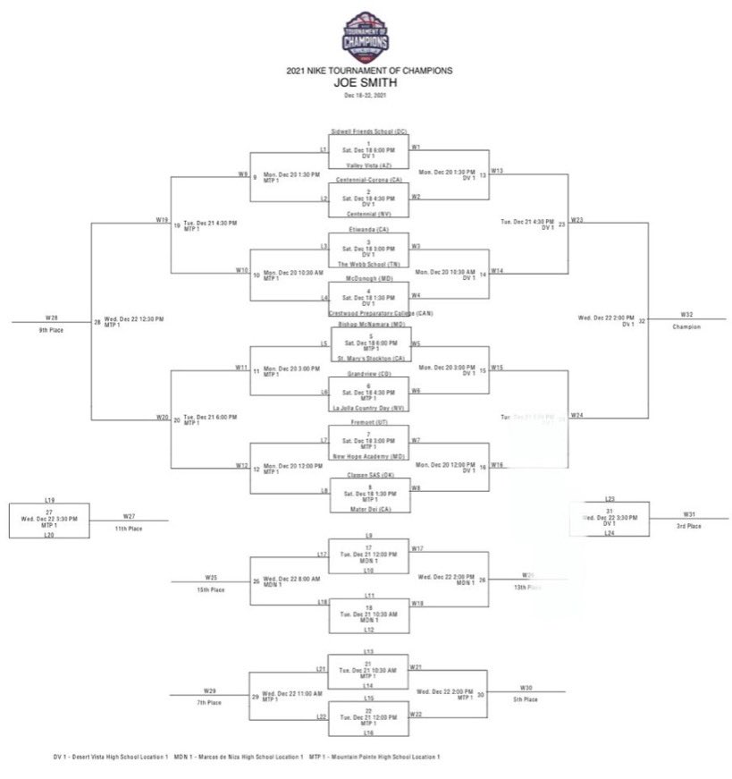 HoopVick's tweet photo. #8 Maxpreps, #12 ESPN @CSASLadyComets the time is now ladies! Time to show the nation. Nike TOC in Phoenix starts this weekend. Best tourney in NATION
#LadyComets 
#OkPreps
@Cam_Jourdan @OKVarsityScores @PassThaBallLive @SheGotGame7 @espnW @McDAAG @overtimewbb @MaxPreps @niketoc https://t.co/DZVPueRw5l