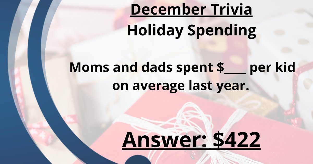 Weekly trivia time! 

Moms and dads spent $____ per kid on average last year.

Answer: $422

How close was your guess?