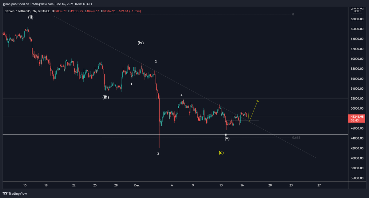GGG Trades 🐂 tweet media