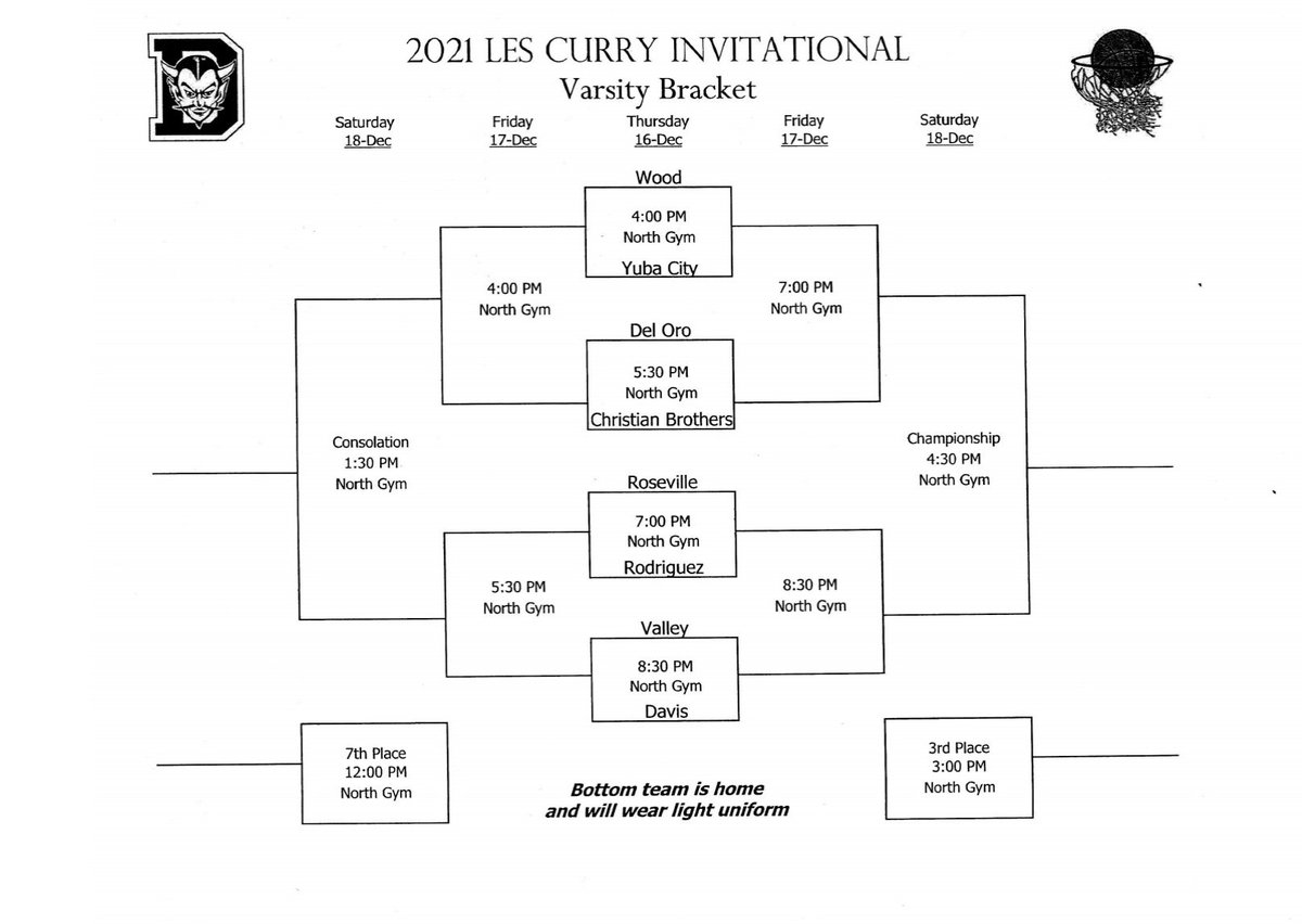 Del Oro Men’s Basketball (@delorohoops) on Twitter photo Opening game of the 2021 Les Curry Invitational hosted at Davis High School has our Golden Eagles matched up with the Falcons of Christian Brothers. DO on a 4 game win streak fresh off the win at Placer on Tuesday. Opening game of the 2021 Les Curry Invitational hosted at Davis High School has our Golden Eagles matched up with the Falcons of Christian Brothers. DO on a 4 game win streak fresh off the win at Placer on Tuesday.