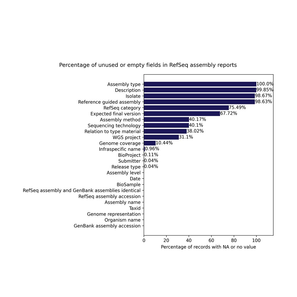 bioinformer's tweet image. If microbial #genomics, #dataprovenance and reference genome quality matters to you, then you might want to check out our new #bioinformatics paper @biorxivpreprint ☺🦠🧬🚀

Comparative Analysis and Data Provenance for 1,113 Bacterial Genome Assemblies biorxiv.org/content/10.110…