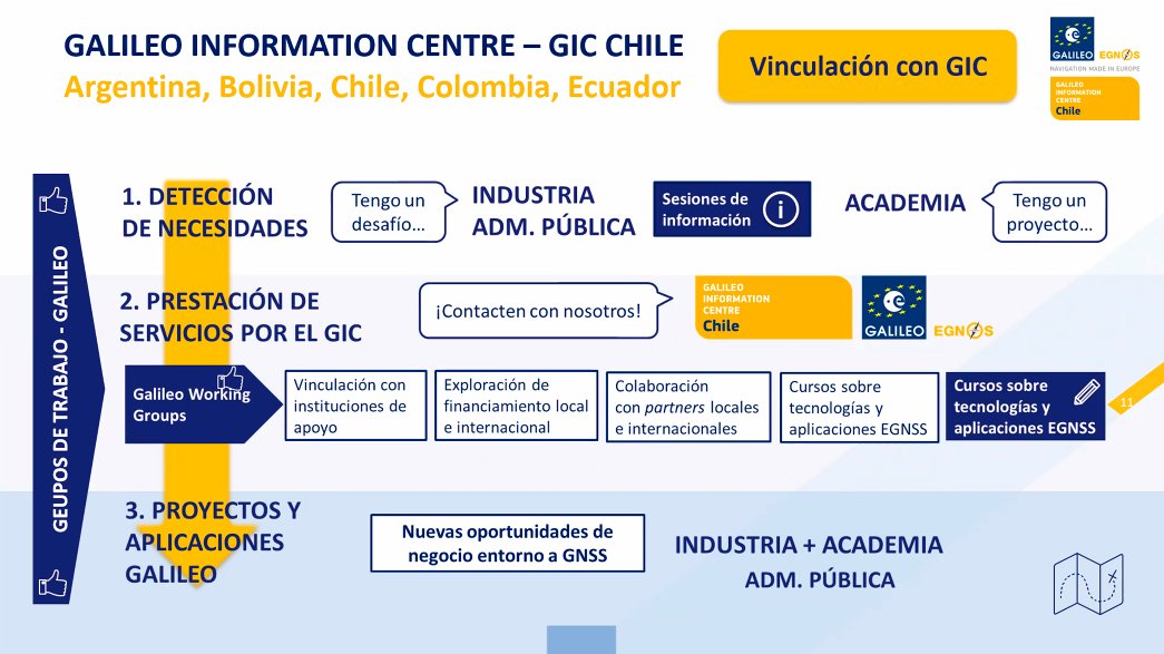 🛰️🇪🇺🇪🇨Grupo de Trabajo Ecuador: tiempo para explicar qué es el Centro de Información #Galileo. Cooperación, servicios y recursos a disposición para la generación de proyectos, con <a href="/CarlosRomeroMrn/">Carlos Romero Moreno</a> de <a href="/MadridAeroSpace/">Madrid AeroSpace Cluster</a> 
👉galileoic.cl
<a href="/EU4Space/">🇪🇺 EUSPA - EU Agency for the Space Programme</a> <a href="/defis_eu/">EU Defence and Space</a> <a href="/UEenEcuador/">UE en Ecuador 🇪🇺</a>