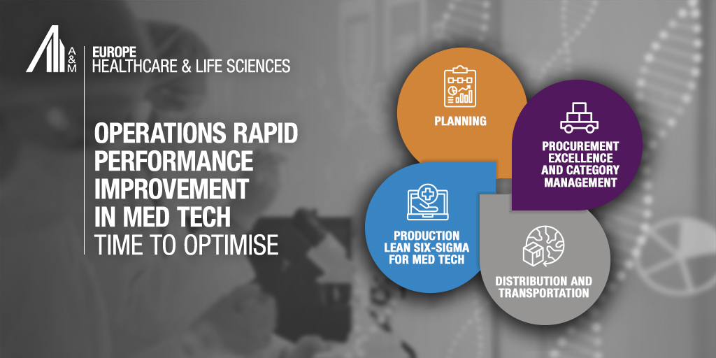 Ray_Berglund's tweet photo. #MedTech's on the rebound! @AlvarezMarsal is ready to help #optimize med-tech & achieve #growth amidst all the industry changes. Check out our #insights at https://t.co/5JOlLa5YF5. #DigitalHealthcare #Healthcare #AMHLS #CostQualityAccess https://t.co/We6S9ug5qC