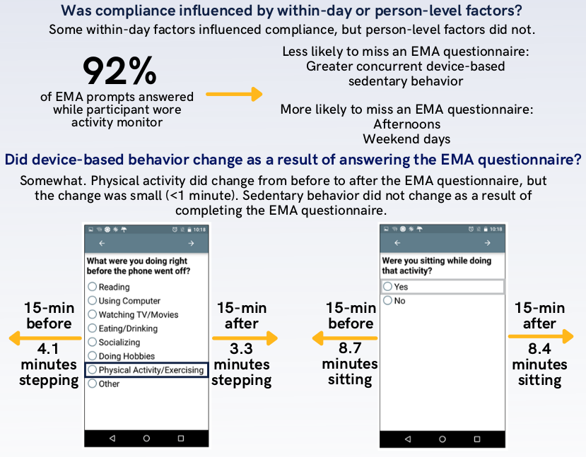 Journal for the Measurement of Physical Behaviour tweet media