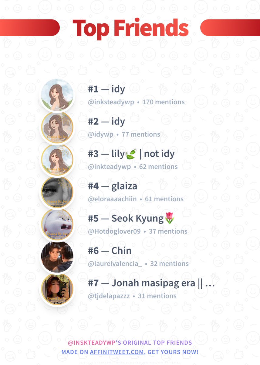 inskteadywp's tweet photo. [December 11, 2021] taray naman top friends ko yie hshshaajshs <3 https://t.co/DFltSpzIDc