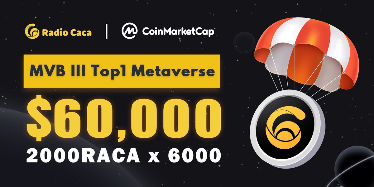 Matinweb3's tweet photo. 🚨 Radio Caca $60,000 USD worth #RACA will be airdropped.

🎁 Follow 
🎁 Like, RT
🎁 Use hashtag #RACA #BSC   

📝 Drop your Bep20 address

🏆Airdrop Ends December 25 Start Distribution December 27 For 5,000 Participants. https://t.co/fhL3CyCWCY