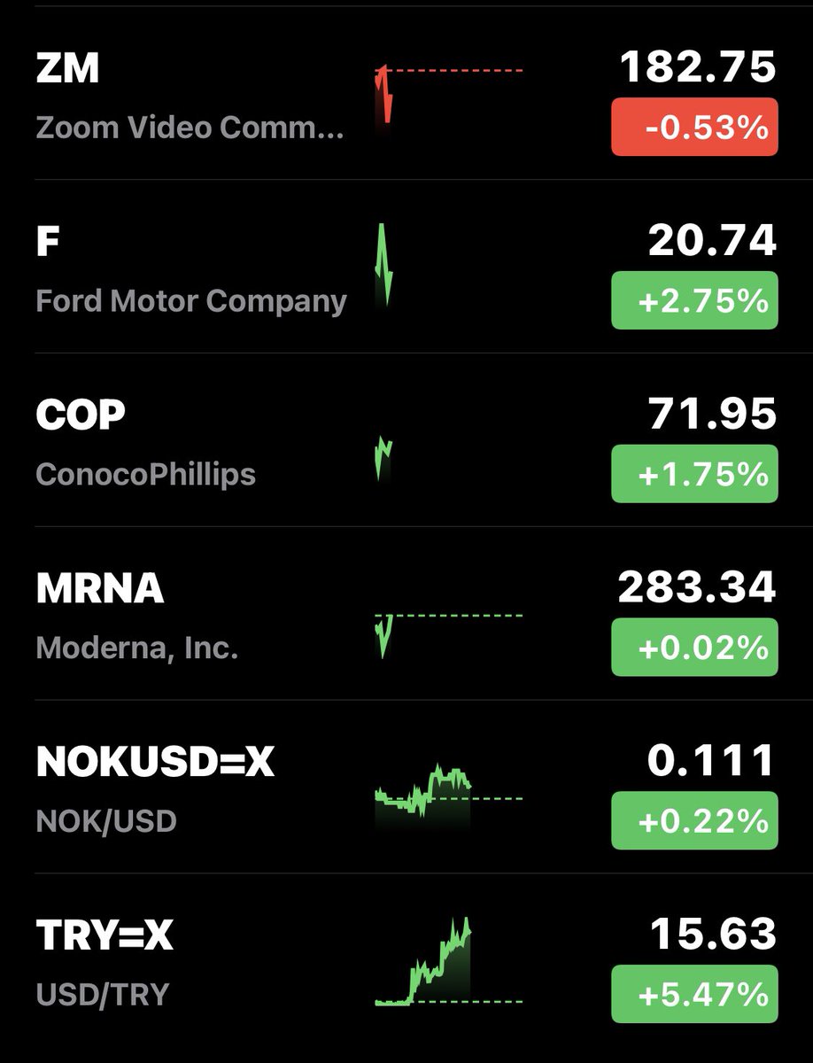 AFTER A DAZZLING 2021 PERFORMANCE, HERE’S WHAT CONTRARIAN INVESTORS ARE PREDICTING FOR 2022💯💯💯📈📈🚀🚀🚀#FederalReserve #Fed #CryptocurrencyNews #economy #Cryptos