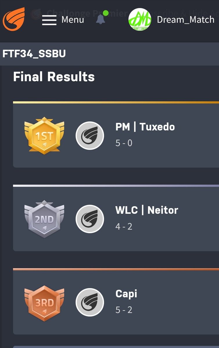 Dream_Match_CL's tweet photo. FTF#34: Super Smash Bros. Ultimate
Gracias a todos los cabros 💪💪 y con 17 participantes, felicitamos al podio del evento Tuxedo, Neitor y Capi por su gran desempeño en el semanal de dm.
Nos vemos este sábado para el último dm de fin de semana con medallas para el main. https://t.co/S5ecCNrwrf