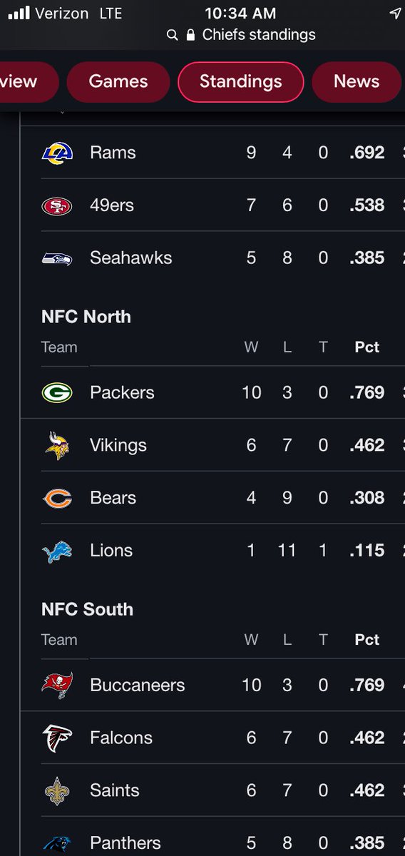 So I was just looking at the nfl standing and I came across the most depressing record I’ve seen in years. I’m so sorry <a href="/Lions/">Detroit Lions</a> fans. I really hope you guys start doing better, sincerely.