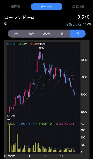 儲かるのtwitterイラスト検索結果