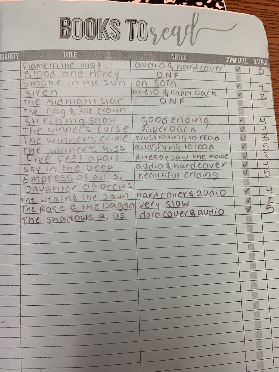 ababpete's tweet photo. @ThorntonKora @RLAinRISD Just a page out of their Notebooks! We update and conference about it regularly, and I do a Notebook Check twice a quarter. https://t.co/UDnjQbqrp1