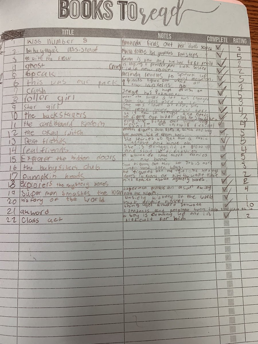 ababpete's tweet photo. @ThorntonKora @RLAinRISD Just a page out of their Notebooks! We update and conference about it regularly, and I do a Notebook Check twice a quarter. https://t.co/UDnjQbqrp1