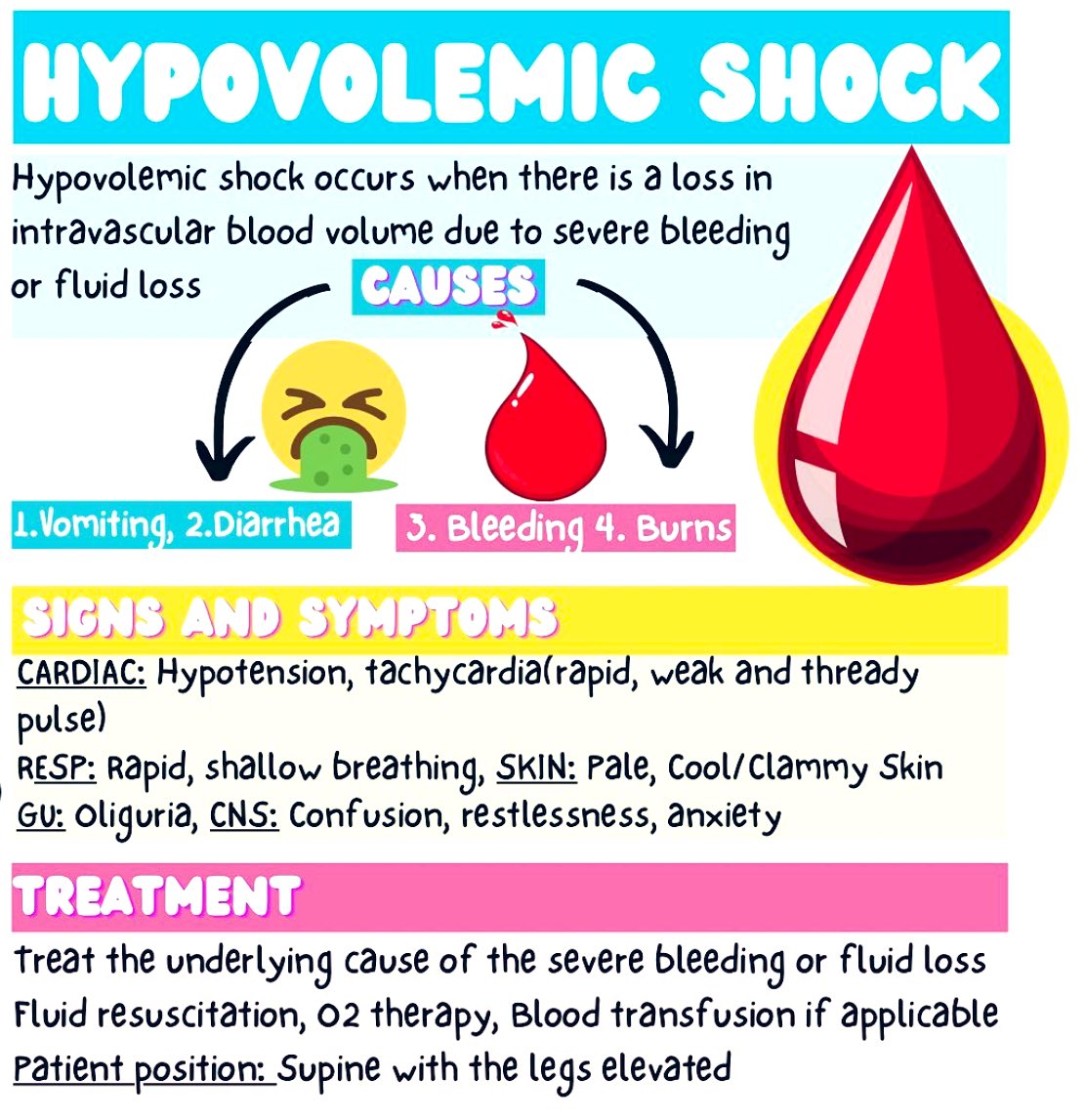 معلم_تمريض; Salman on Twitter "Hypovolemic shock (summary) 🩸🩸 https