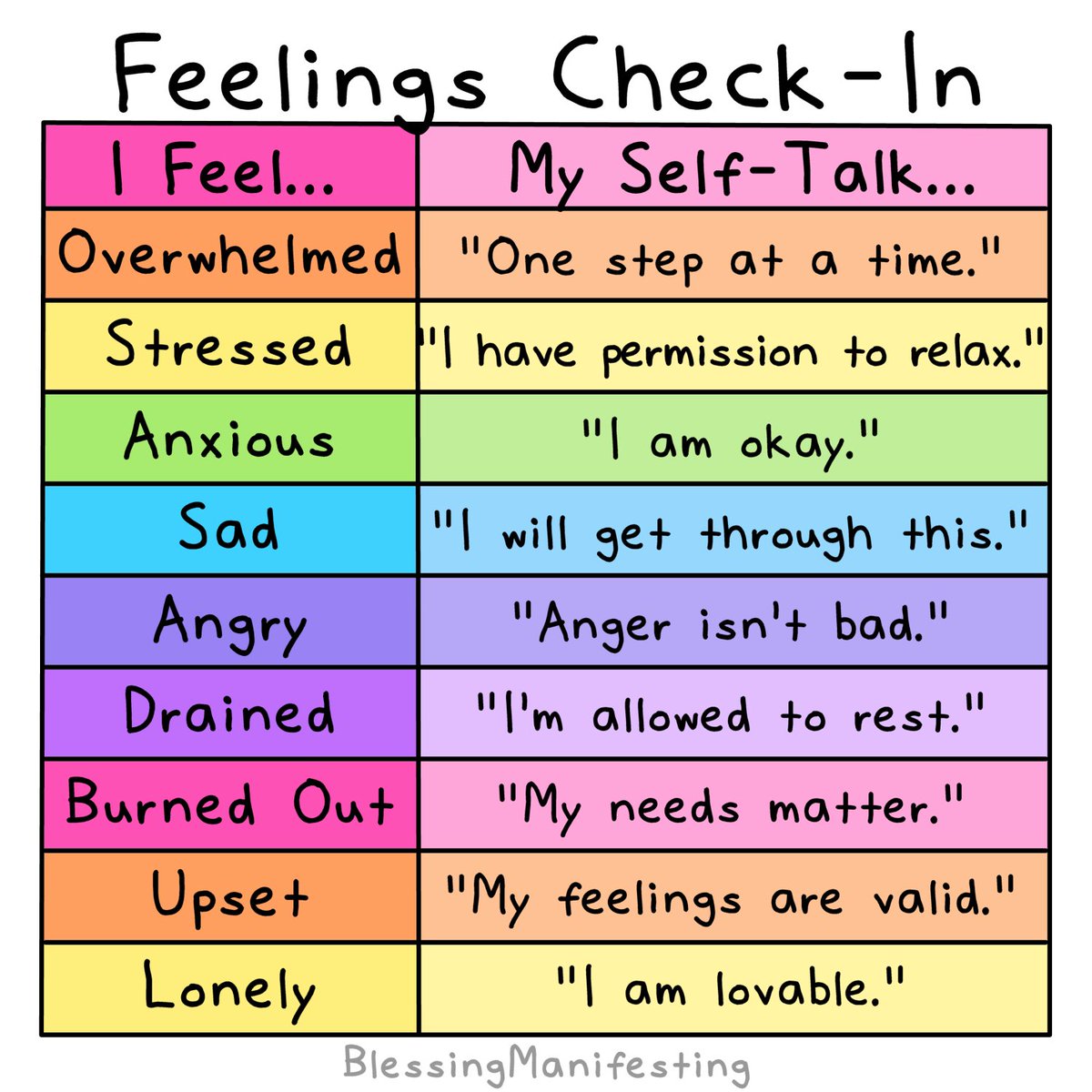 AccessMHSupport's tweet image. You deserve compassion, even from yourself. Blessing Manifesting has some suggestions on what to say to yourself based on your mood. 

#SelfLove #SelfCare #MentalHealth #MentalHealthMatters