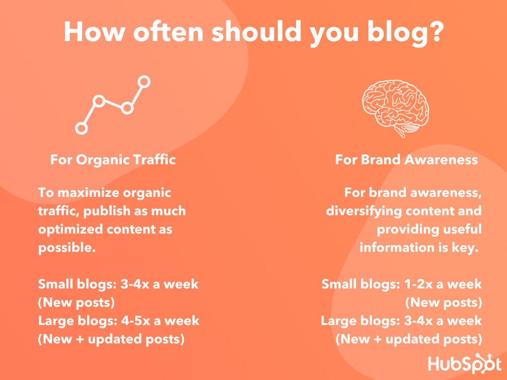 ghhhhhm's tweet photo. 5 Reasons Why You Stopped Blogging #bloggers #blogengage https://t.co/nxwUoQgAnH RT @blogengage https://t.co/95zMWEHVBc