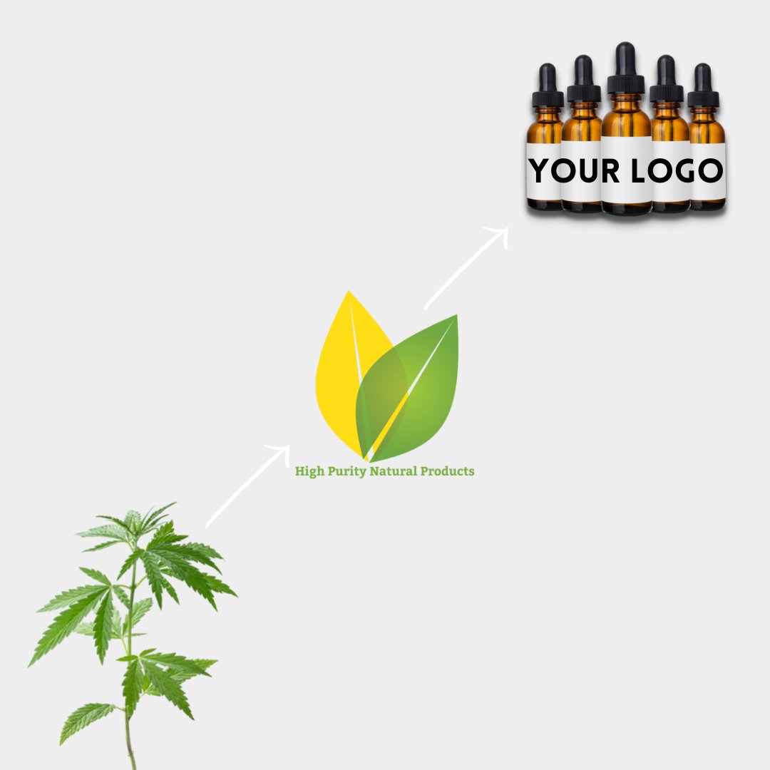 HighPurityNP's tweet image. We pride ourselves on full transparency in our supply chain!
.
.
.
#transparentsupplychain #ethicalbusiness #makeadifferencewithwhatwebuy #shopethicalinstead #ethicalconsumer #bethechange #smallbusinessowner #supportsmallbusinesses #bhfyp