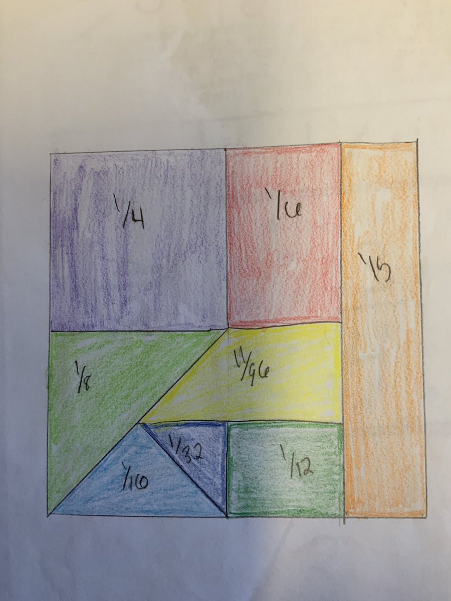mathhombre's tweet image. That time of the semester… some sum to one #fractionchat so much thinking to look at. #mtechat