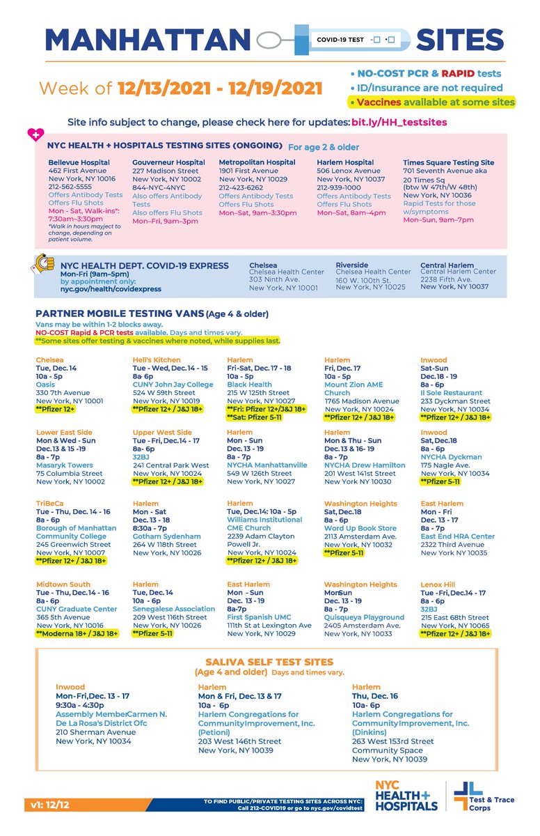 Where to get tested this week for free