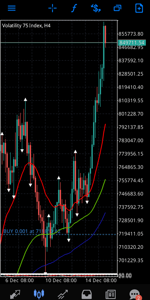 Boris2000229's tweet photo. 15000 pips 🥳🥳 https://t.co/FVXQQkNYoU