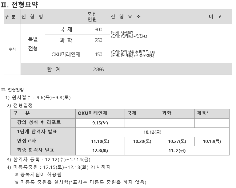 이재명 아들이 논술을 잘 봐서 고려대학교 특별전형에 합격했다고? 해당 입시전형에 논술은 반영되지도 않음. ㅋㅋㅋㅋㅋㅋㅋㅋㅋㅋㅋㅋ