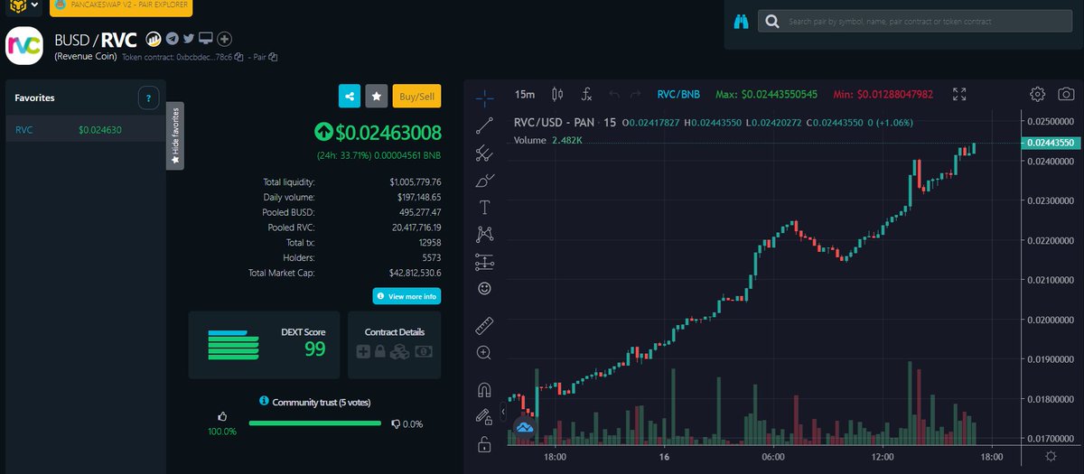 revenuegroup_'s tweet photo. Another great news today!😀We have just reached 1 MILLION $ of total liquidity!🥳

👉Check it out: https://t.co/NmDs1brpQF https://t.co/FzwKAWgDmY