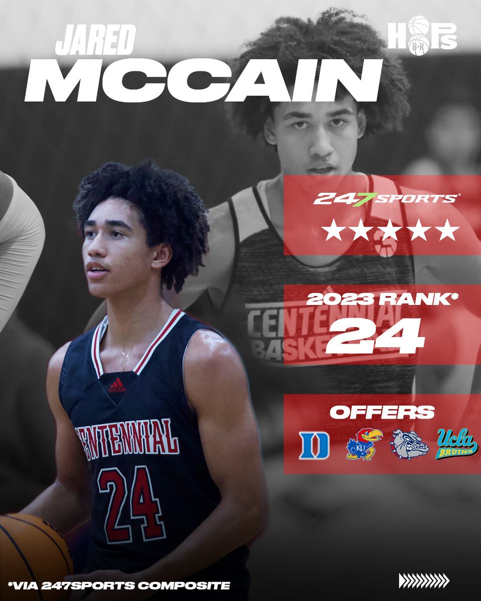 The 2021 Hoophall Central lineup is LOADED with top teams and players, including Duke commit Mark Mitchell and five-star class of 2023 guard Jared McCain 🔥

Stream the event exclusively in the B/R App ➡️ br.app.link/HoopHall