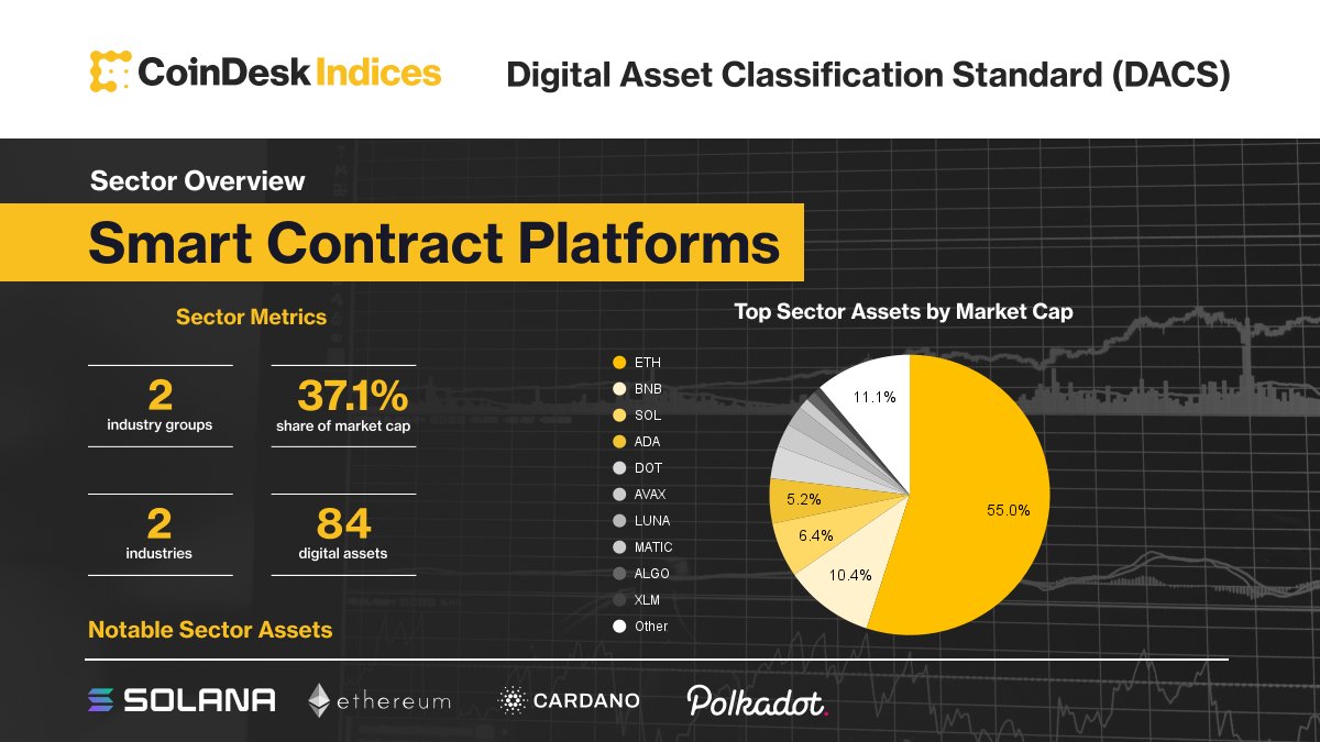 CoinDesk tweet media