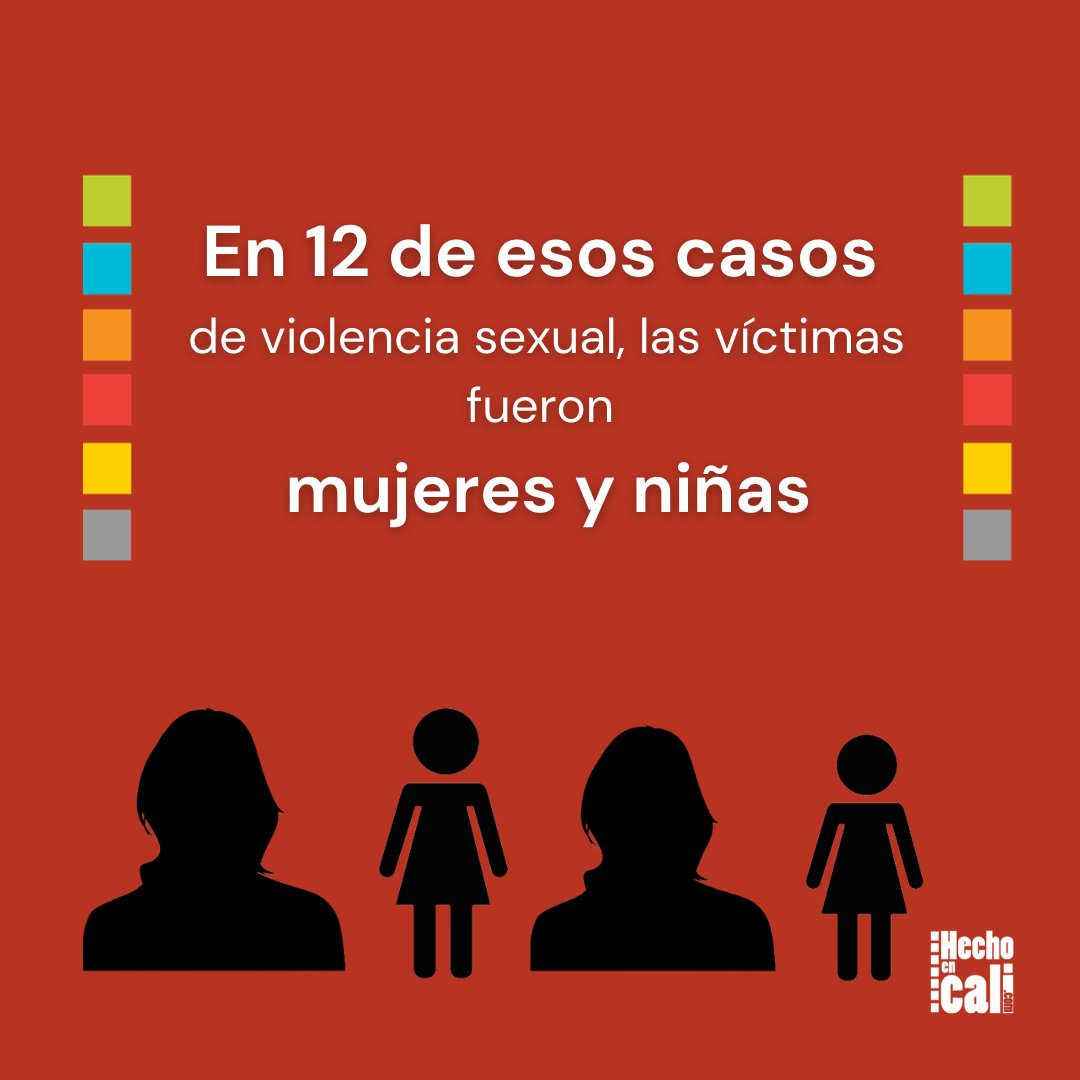 hechoencali1's tweet photo. #Actualidad 

⚠️ La @ONUHumanRights publicó informe sobre el ejercicio del derecho a la protesta en marco del Paro 2021 en Colombia 

#ParoNacional #DDHH #CaliCo 

Aquí un resumen 👇 https://t.co/yygHR8Lag1