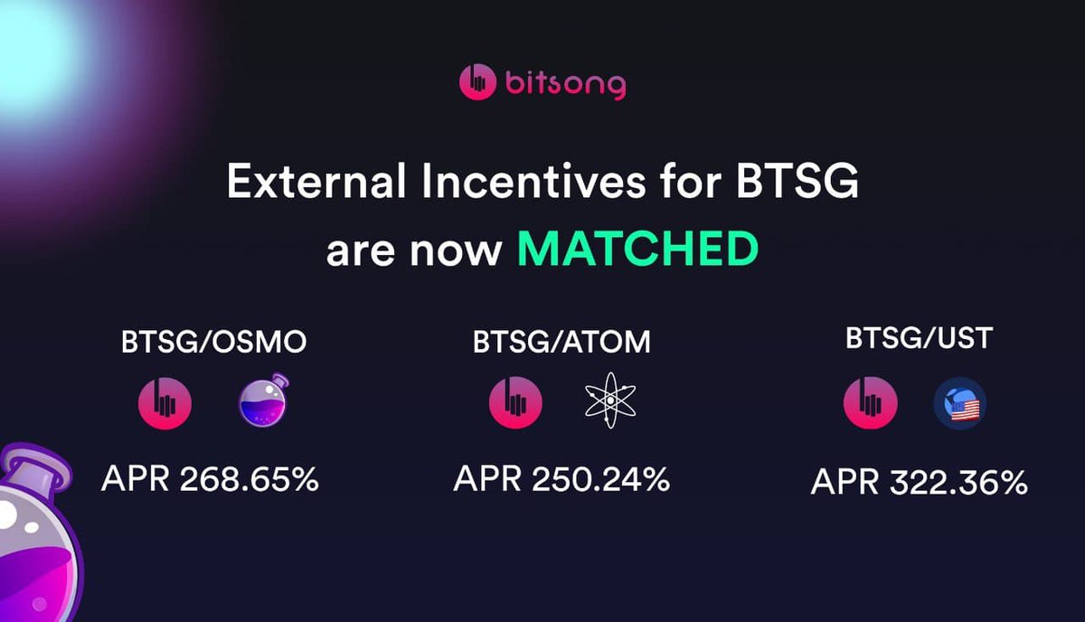 🚀 #Incentives for $BTSG Pools have been MATCHED on <a href="/osmosis/"></a>

🔥 More $OSMO for #LPs and #IBCGang!

👇Pools:
✅ $BTSG / $OSMO (APR 268.65%)
app.osmosis.zone/pool/573
✅ $BTSG / $ATOM (APR 250.24%)
app.osmosis.zone/pool/574
✅ $BTSG / $UST (APR 322.36%)
app.osmosis.zone/pool/592