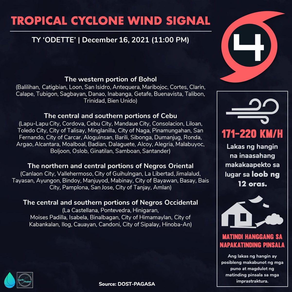 earthshakerph's tweet photo. TROPICAL CYCLONE WIND SIGNALS (TCWS) | As of 11:00 PM, December 16

Nakataas pa rin ang TCWS #4 sa ilang bahagi ng Visayas, habang patuloy na kumikilos ang Bagyong #OdettePH pa-Kanluran sa bilis na 35 km/h. https://t.co/CdDpP1kzBf