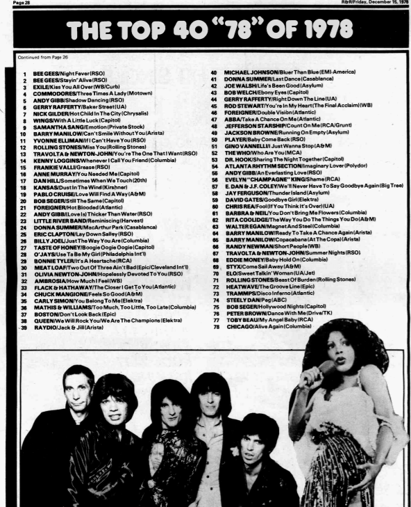 pensjim66's tweet photo. #radioandrecordsmagazine #1978music #top78of78 #top78songs #beegees #donnasummer #rollingstones https://t.co/MTIpHRjFTG