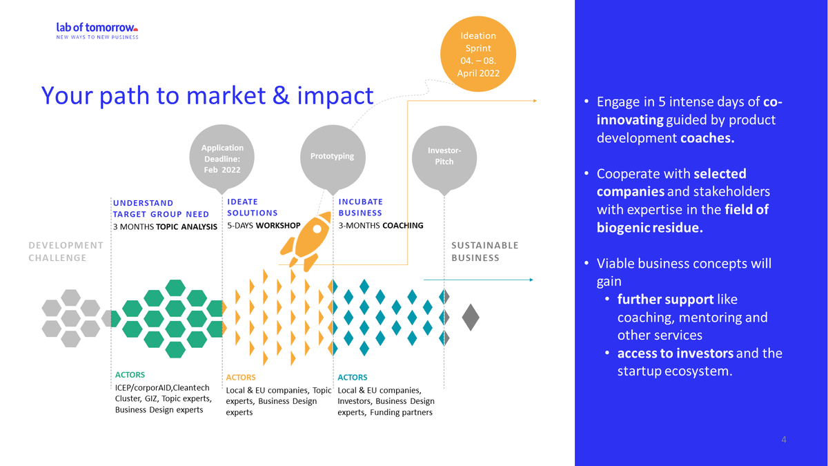 laboftomorrow's tweet photo. The application phase for the 15th #laboftomorrow in #Serbia is now open! 🗑️♻️ Sign up and join a hand-selected group of companies to improve #biogenicwaste management in the #WesternBalkans! 🚀Apply here 👉 https://t.co/w5rMGWSD3d https://t.co/wdt5eH1PQ3