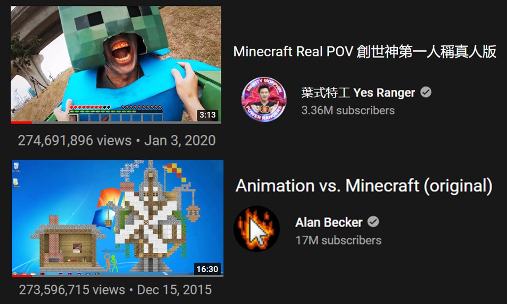 Alan Becker on X: i have a new most popular video and it looks like it  has a chance to beat the #1 minecraft video on    / X
