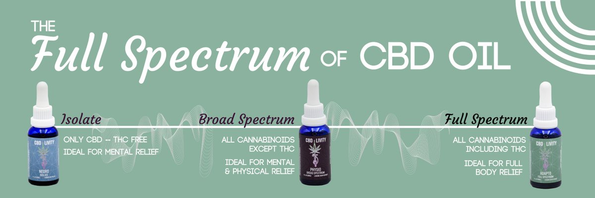cbd_livity's tweet image. not sure what #CBDoil suits you best ? test out the full spectrum with our Starter Oil Bundle &amp;amp; save $35 💚🌱🤑

✅ find out if you prefer isolate, broad or full spectrum  &amp;amp; let us know!

#cbdjourney #cbdbeginner #cbddrops #cbdlivity