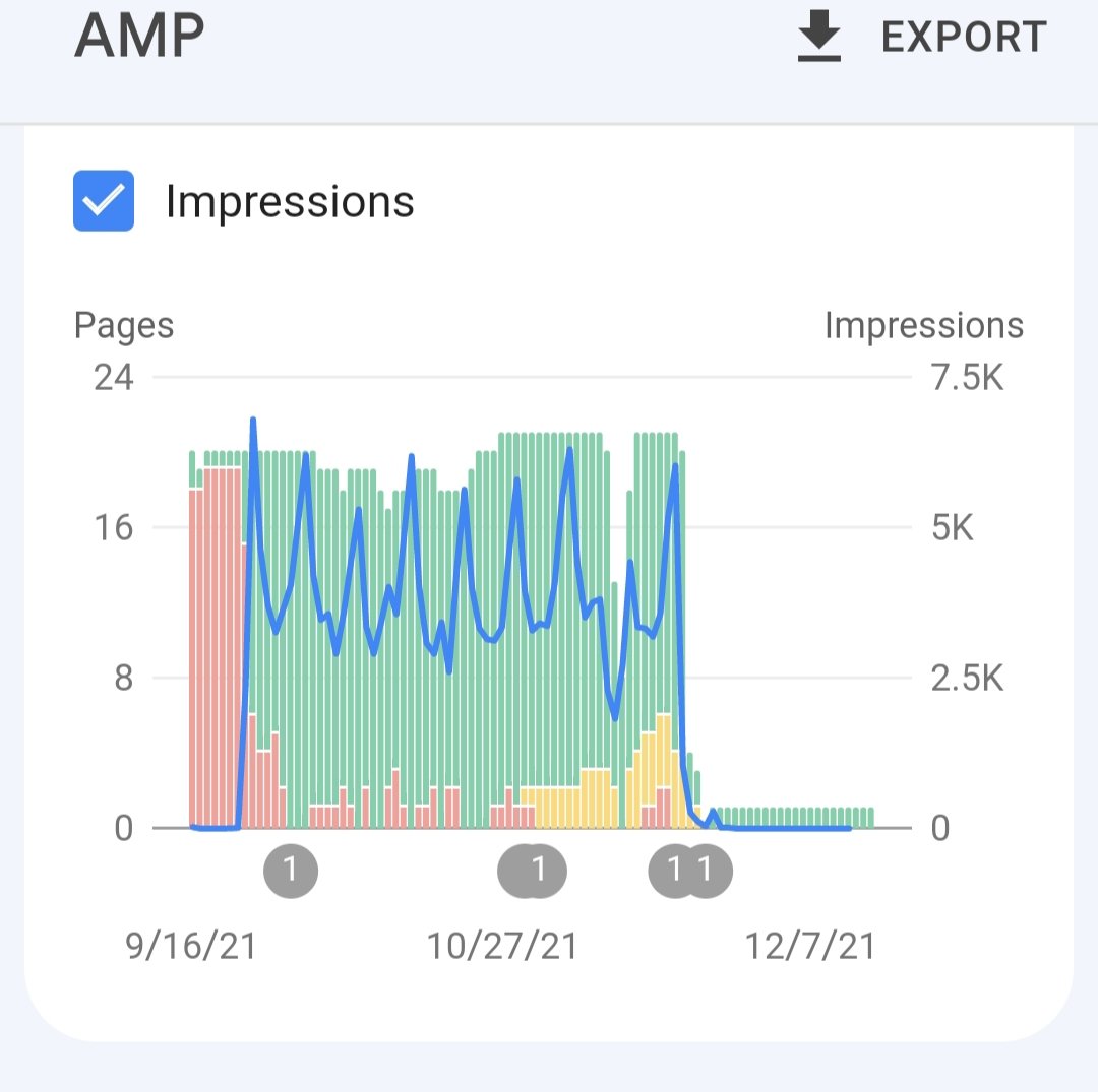 clinton_byrd's tweet photo. Last month, pulled every Google AMP page version from my site.
And guess what happened to my traffic 😱

Nothing. 🤷‍♂️

It continues to improve with no impact📈

So, if you're worried about making the move, my take is, just go for it!
#SEO #DigitalMarketing #webdeveloper #Marketing https://t.co/4QLuDBtgas