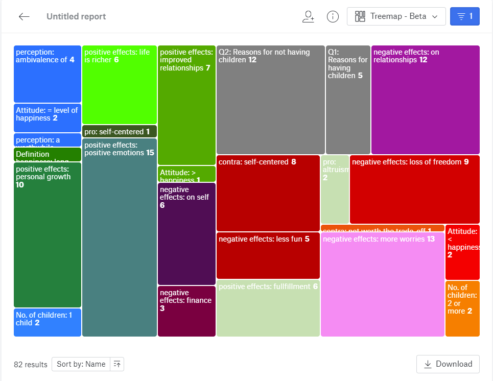 ATLASti's tweet photo. Not only ATLAS.ti desktop is new, we also added some new features to #ATLAStiWeb. You can now add images to text documents and visualize your code distribution in two new beautiful ways. Visit: https://t.co/MccBiqaxfH

#VisualizeYourData #QDAS https://t.co/Yc3G4Vb30B