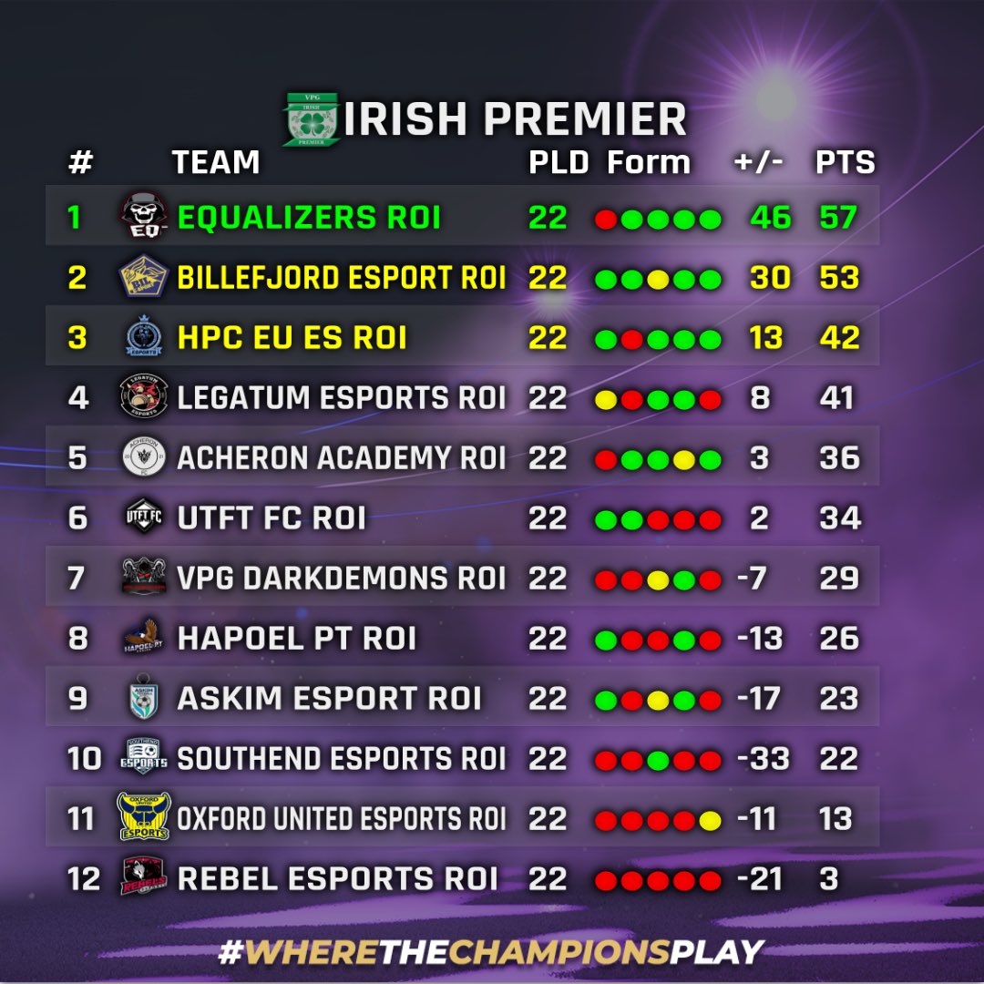 VPG Ireland tweet media