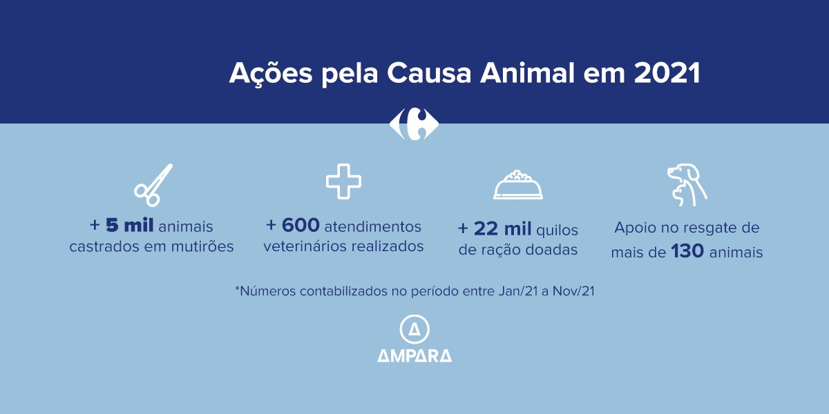 Carrefour Brasil tweet media