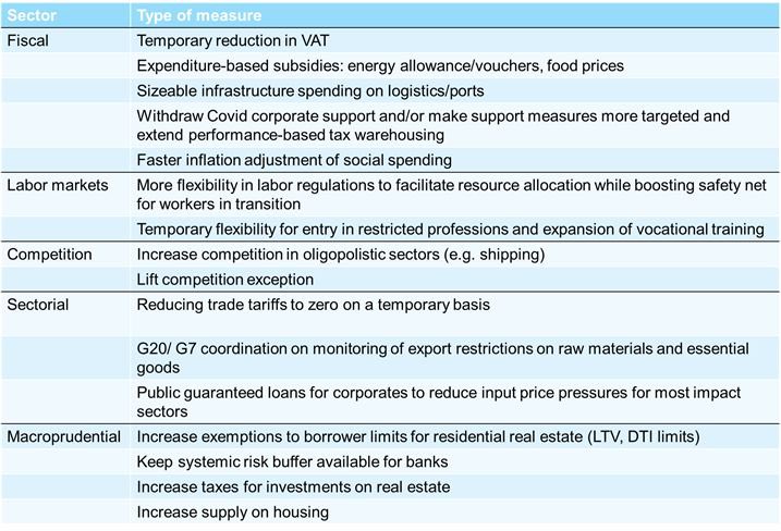 ludovic_subran's tweet photo. I can’t stop wondering why some people think that what the #Fed and the #BoE announced over the past 24h will magically solve #supplychain bottlenecks, #gasflation, or dislocated #labormarkets? Maybe people need to look at other “things” worth policy makers time? #inflation see👇🏼 https://t.co/fWRT7vLIad