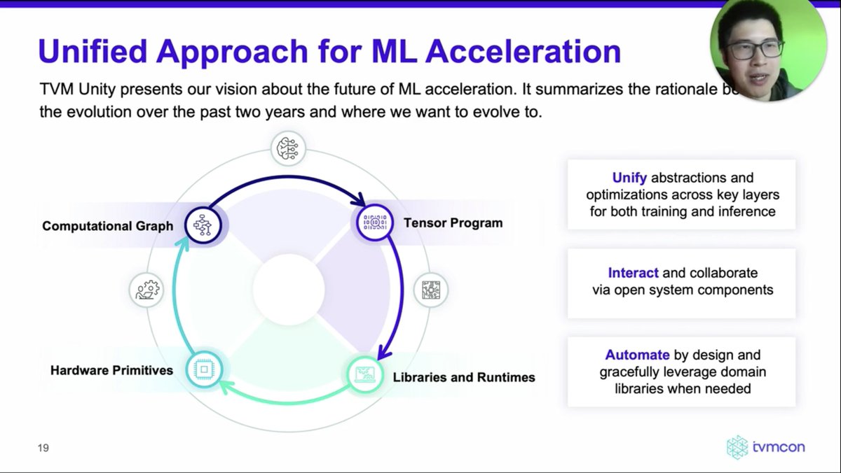 ApacheTVM's tweet photo. TVM Unity = Unified approach for ML acceleration #tvmcon https://t.co/YP7drL0MkA