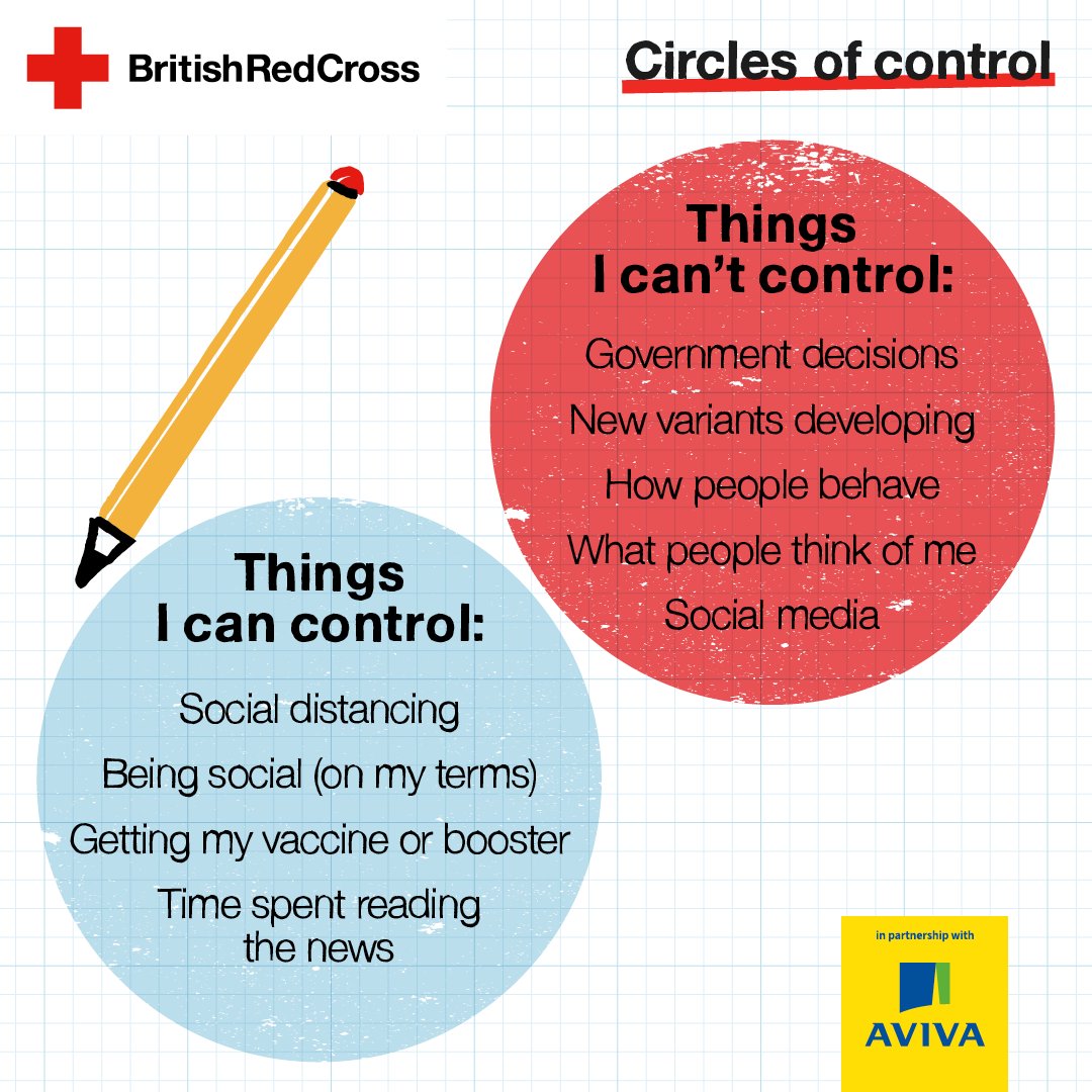 BritishRedCross's tweet photo. When everything becomes too much, our Circles of Control exercise can help manage your worries.  

Have a go using your own examples, and bookmark this post so you can come back to it when you need it most. 

Resources in partnership with @AvivaUK https://t.co/hpNRt7p9qT